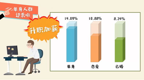 戀愛(ài) vs 單身幸福大比拼 成家沒(méi)成家，電視最知道答案